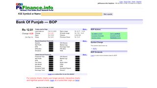 
                            13. Stock summary for Bank Of Punjab (BOP) -- pkfinance.info