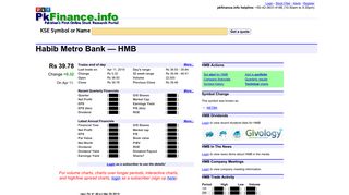 
                            9. Stock summary for Habib Metro Bank (HMB) -- pkfinance.info