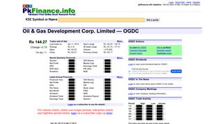 
                            7. Stock summary for Oil & Gas Development Corp. Limited (OGDC ...