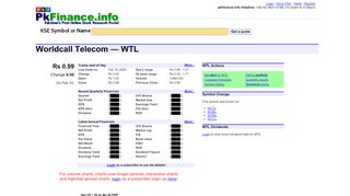 
                            12. Stock summary for Worldcall Telecom (WTL) -- pkfinance.info