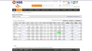 
                            3. Stock Watch - NSE - National Stock Exchange of India Ltd.