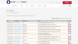 
                            13. Stop Forum Spam - Country United States