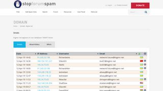 
                            12. Stop Forum Spam Domain Report for bigmir.net