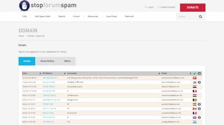 
                            8. Stop Forum Spam Domain Report for daum.net