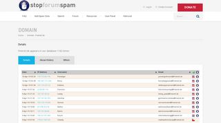 
                            6. Stop Forum Spam Domain Report for freenet.de