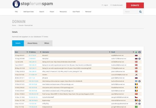 
                            8. Stop Forum Spam Domain Report for hanmail.net