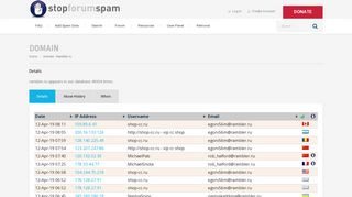 
                            13. Stop Forum Spam Domain Report for rambler.ru