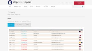 
                            6. Stop Forum Spam Domain Report for solution4u.com