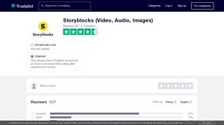 
                            4. Storyblocks Images Reviews | Read Customer Service Reviews of ...