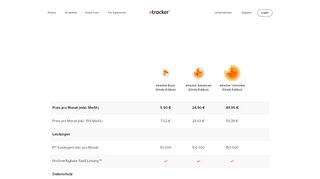 
                            11. Strato Web Analytics Produktvergleich | etracker.com