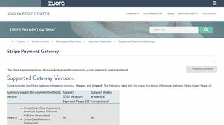 
                            7. Stripe Payment Gateway - Zuora