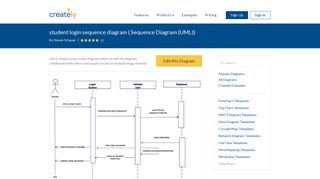 
                            1. student login sequence diagram | Editable UML Sequence Diagram ...