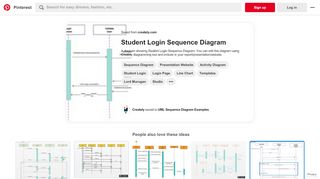 
                            8. Student Login Sequence Diagram - Template illustrates a sequence ...