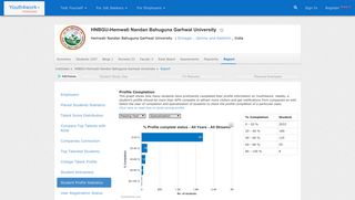 
                            7. Student Profile Analysis | HNBGU Hemwati Nandan Bahuguna ...