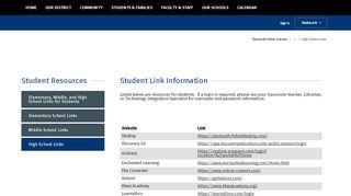 
                            13. Student Resources / High School Links - Plymouth Public Schools