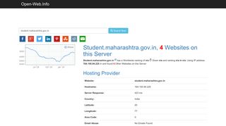 
                            3. Student.maharashtra.gov.in is Online Now - Open-Web.Info