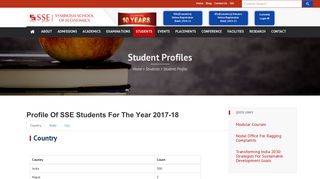 
                            4. Students Profile - SSE | Symbiosis School of Economics