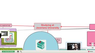 
                            6. Studying at Javeriana University - Concept map - Voorbeeld