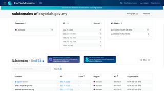 
                            12. Subdomains of esyariah.gov.my — FindSubDomains