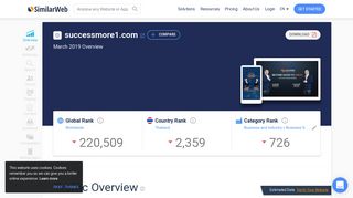 
                            11. Successmore1.com Analytics - Market Share Stats & Traffic Ranking