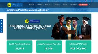
                            7. Sumbangan Pendidikan Zakat Anak Selangor - Lembaga ...