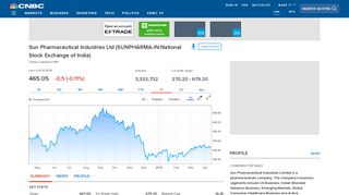 
                            9. SUNPHARMA-IN - CNBC.com