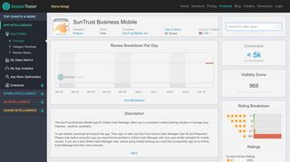 
                            12. SunTrust Business Mobile - Revenue & Download estimates - Apple ...