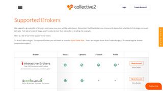 
                            10. Supported Brokers – Collective2