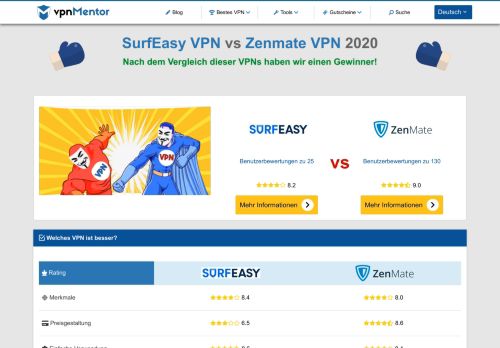 
                            8. SurfEasy VPN vs Zenmate VPN 2019 - 5 Tests, 1 Winner! - vpnMentor