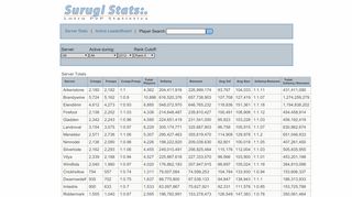 
                            7. Surugi Stats - Server Statistics