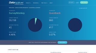 
                            8. SurveyMonkey vs Questback Competitor Report | Customer Feedback ...