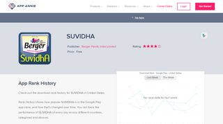 
                            10. SUVIDHA App Ranking and Store Data | App Annie