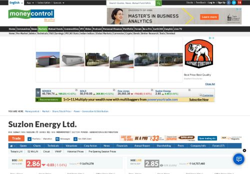 
                            8. Suzlon Energy Ltd. Stock Price, Share Price, Live BSE/NSE, Suzlon ...