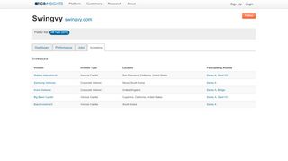 
                            13. Swingvy Funding & Investors - CB Insights