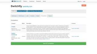 
                            11. Switchfly Competitors - CB Insights