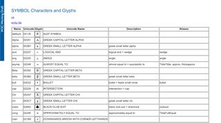 
                            13. SYMBOL Characters and Glyphs