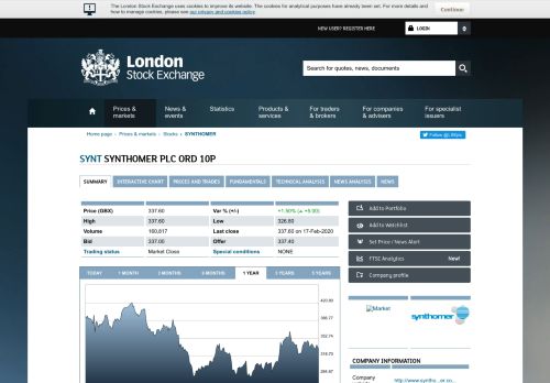 
                            7. SYNTHOMER share price (SYNT) - London Stock Exchange