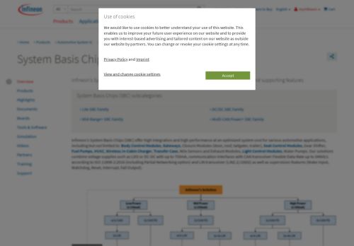 
                            12. System Basis Chips (SBC) - Infineon Technologies