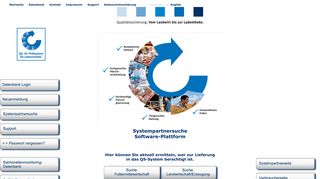 
                            4. Systempartnersuche - QS Software-Platform 2.0