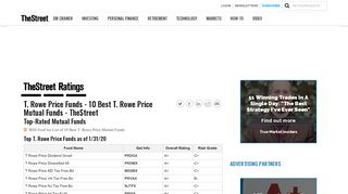 
                            7. T. Rowe Price Funds - 10 Best T. Rowe Price Mutual Funds - TheStreet