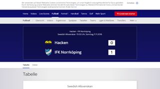
                            4. Tabelle | Hacken - Norrköping | 11.11.2018 - Sky Sport