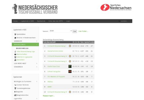 
                            3. Tabellen & Ligaspiele - NTFV