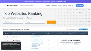 
                            12. Taiwan - Top Websites in Taiwan - SimilarWeb Website Ranking