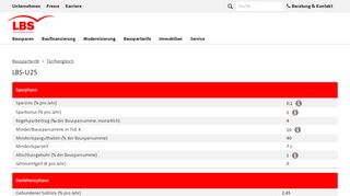 
                            12. Tarifdaten Detail | LBS Schleswig-Holstein-Hamburg