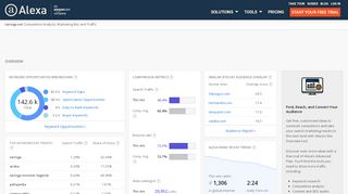 
                            8. Taringa.net Traffic, Demographics and Competitors - Alexa