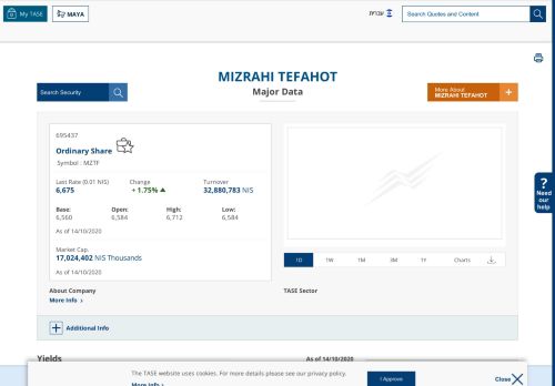 
                            12. TASE Site - Company: MIZRAHI TEFAHOT - Summary - Share ...