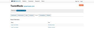 
                            10. TasteMade Board of Directors - CB Insights