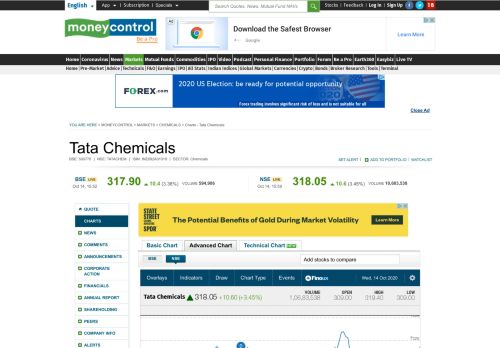 
                            6. Tata Chemicals Stock Charts, Tata Chemicals Live Market Technical ...