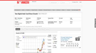 
                            10. Tata Digital India Fund Direct Growth - Mutual Fund Overview