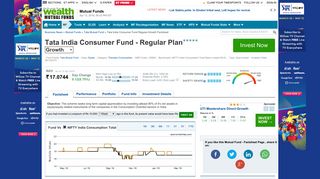 
                            6. Tata India Consumer Fund - Regular Plan NAV: Tata India Consumer ...